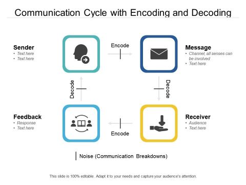 Show the progress of communication