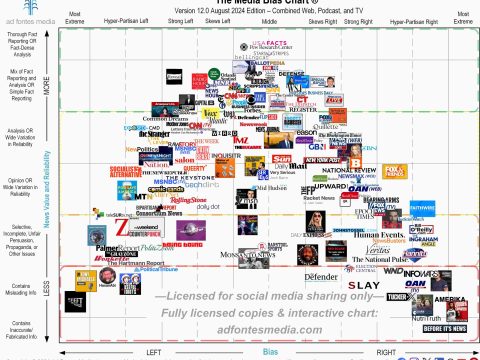 ‘Manufactured consent’ and media literacy in a modern world