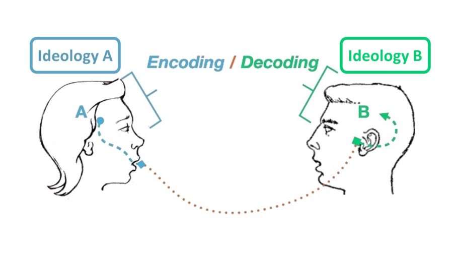 The Ideas Of Encoding And Decoding